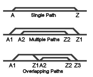 Attached Image: PassingPaths1.jpg