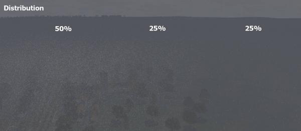 Attached Image: NewDistribution.jpg