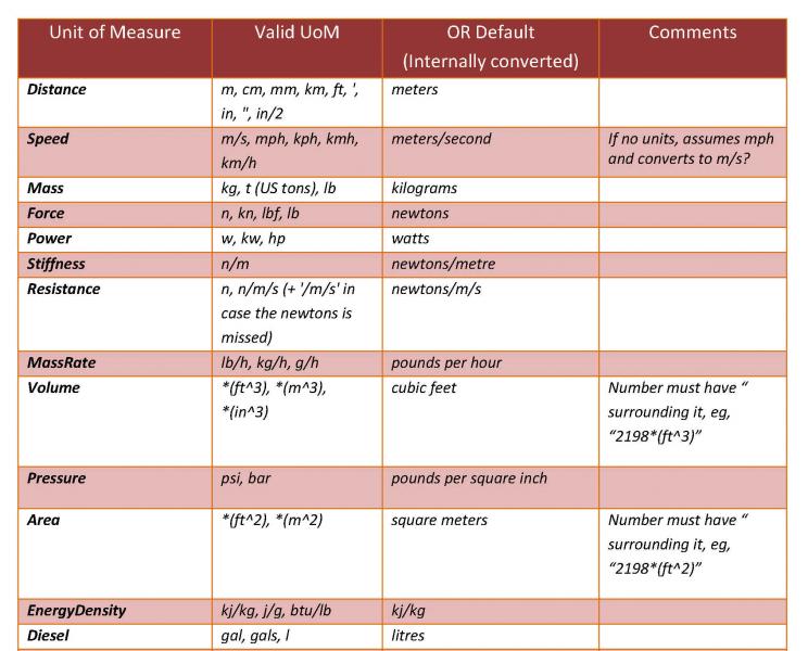 Attached Image: OR_Units_of_Measure.jpg