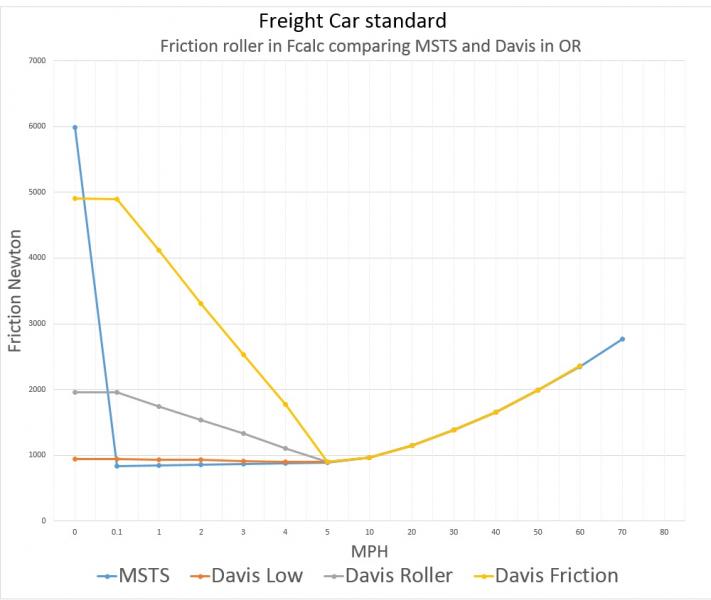 Attached Image: Freight car standard Fcalk Fricion.jpg