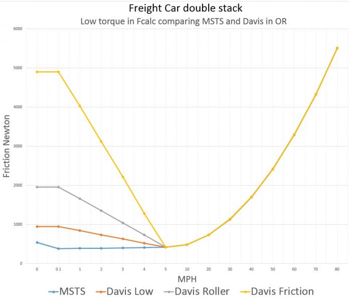 Attached Image: Freight car double stack Fcalk low torque.jpg