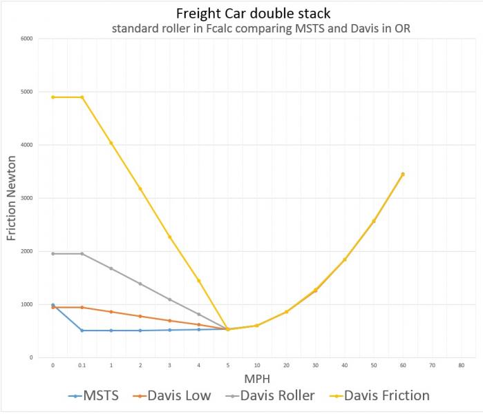 Attached Image: Freight car double stack Fcalk standard roller.jpg