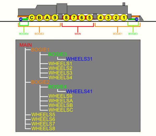 Attached Image: triplexhierarchy.jpg