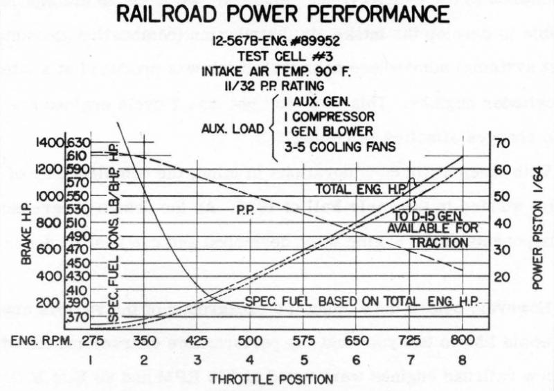 Attached Image: EMD 12-567B.JPG