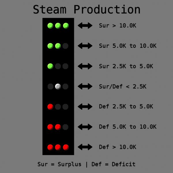 Attached Image: HUD_StemProd_2.jpg