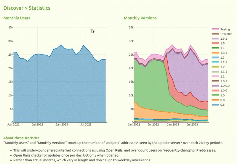 Attached Image: Discover > Statistics.gif